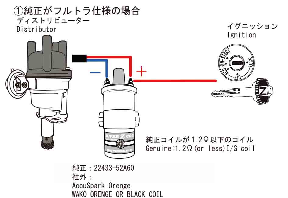 AccuSpark STEALTH イグナイター (フルトラキット)